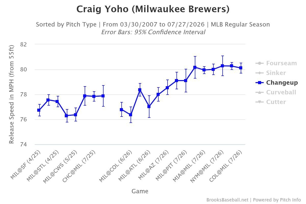 Brooksbaseball-Chart (4).jpeg