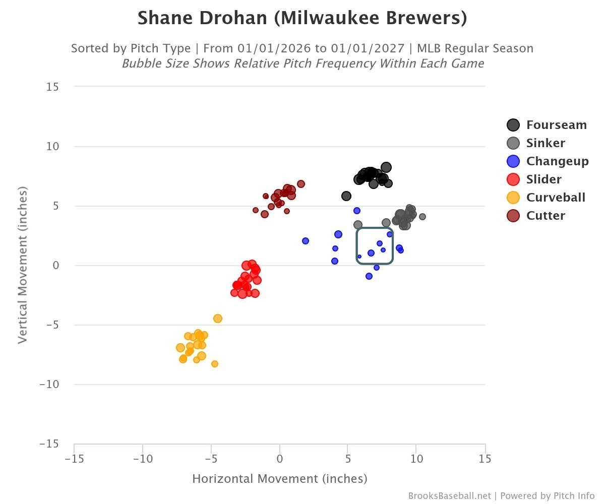 Drohan Changes.JPG