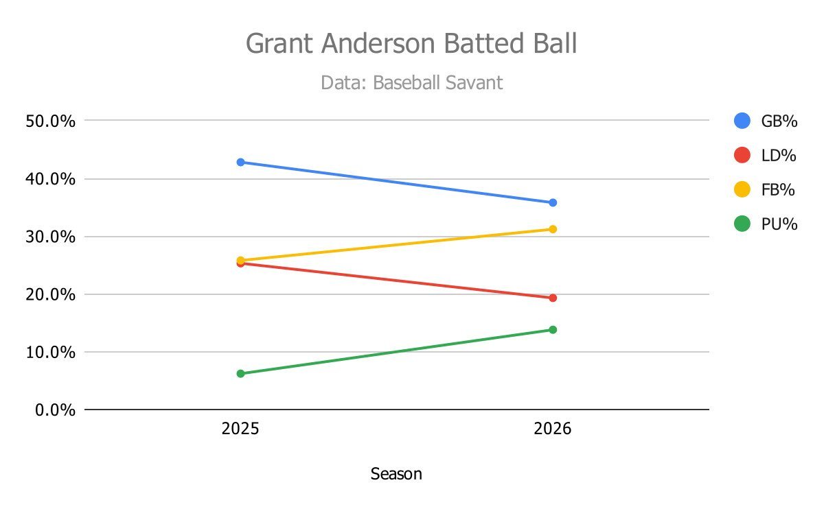 Grant Anderson Batted Ball (1).jpg