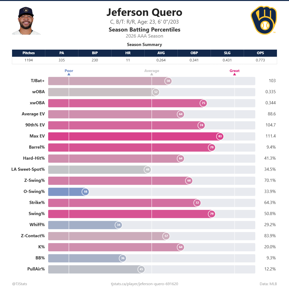 Jeferson_Quero_percentiles.png
