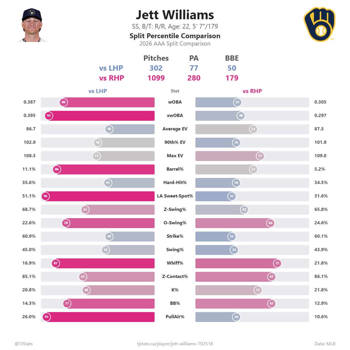 Jett_Williams_split_percentiles (1).png