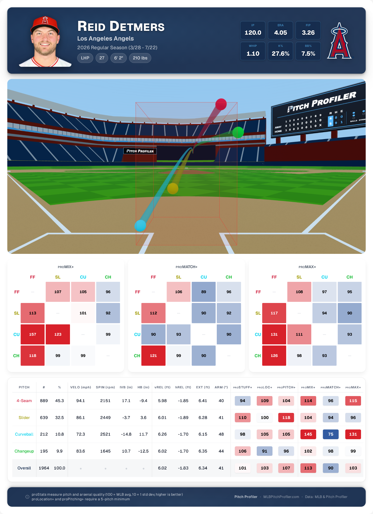 arsenal-interactions-Reid-Detmers.png