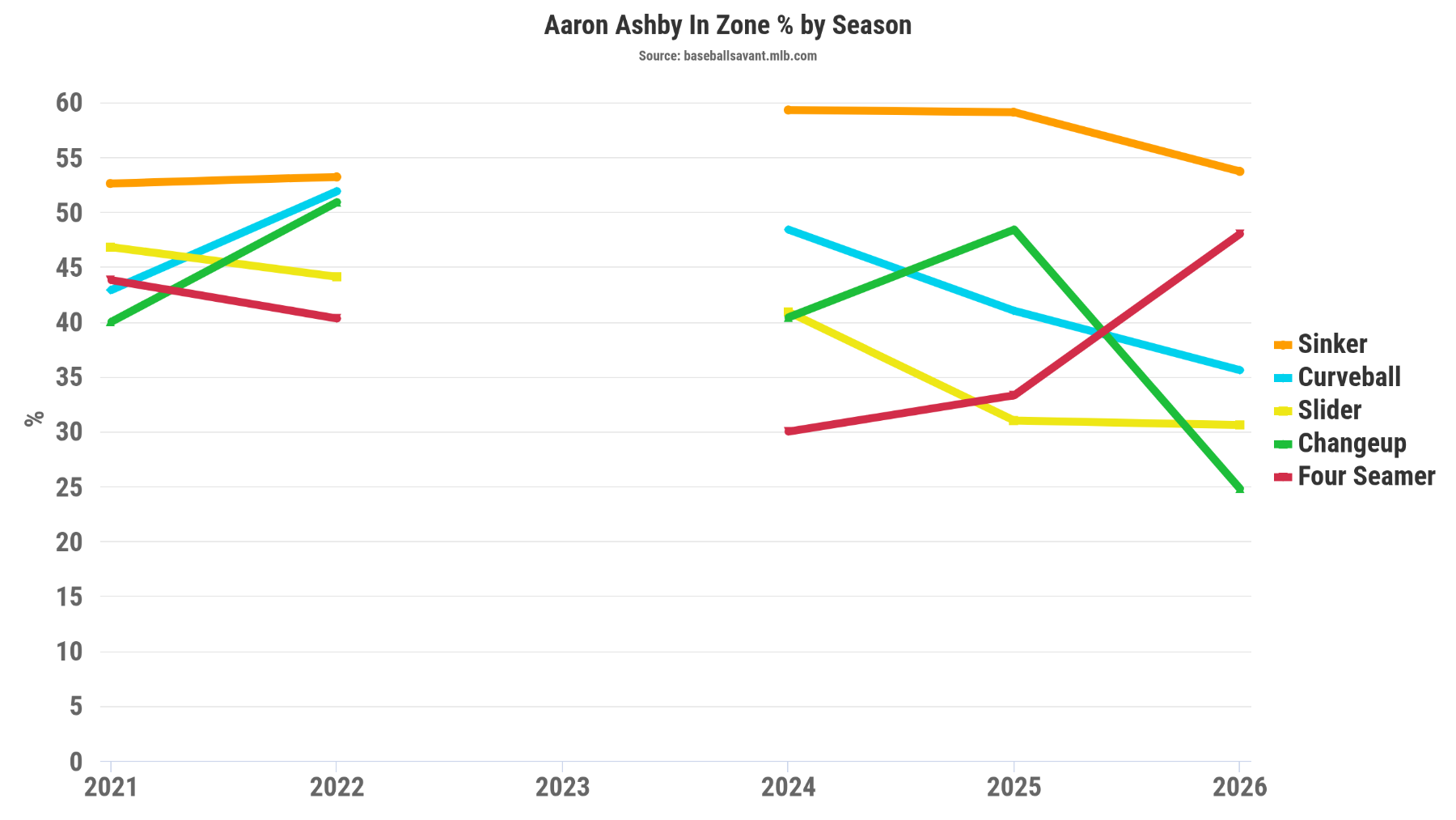 chart (15).png
