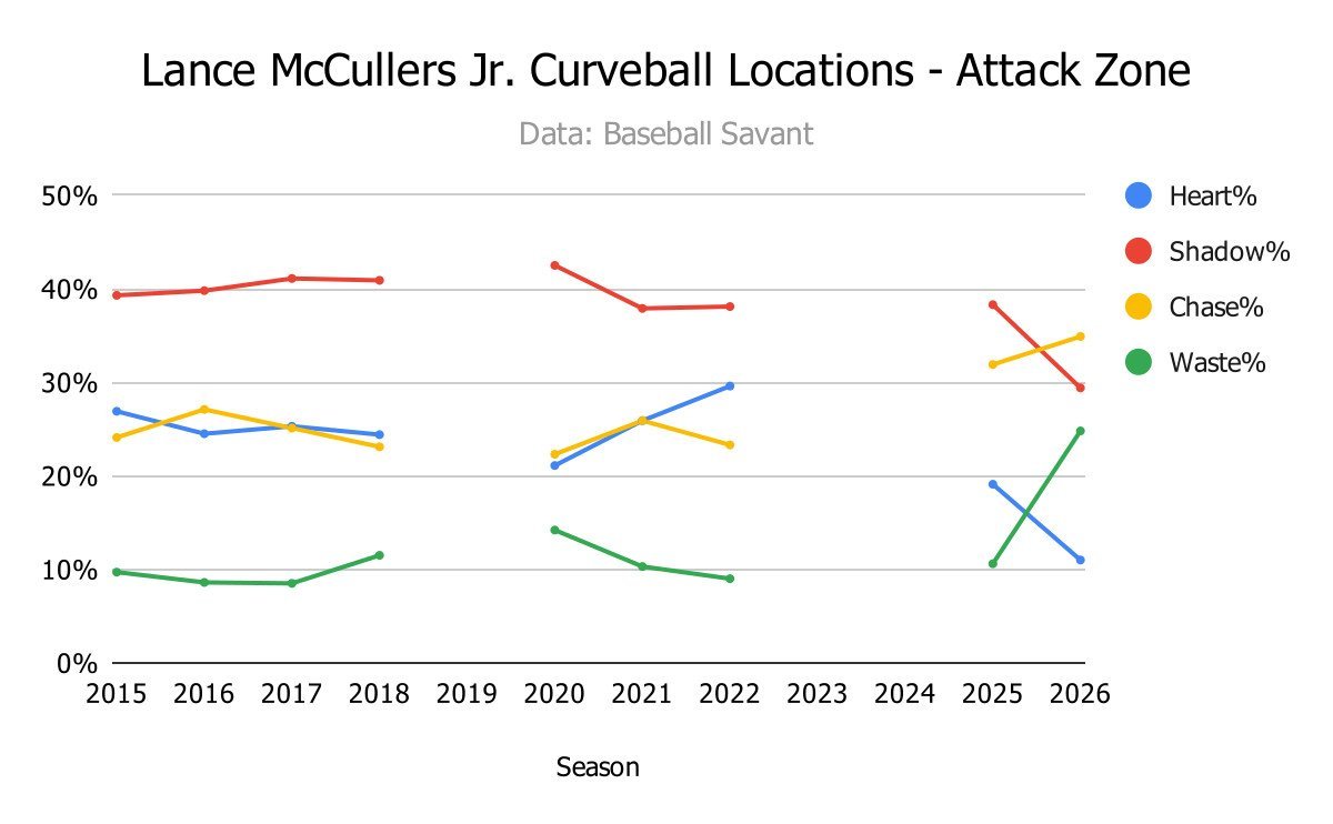 curveball_locations.jpg