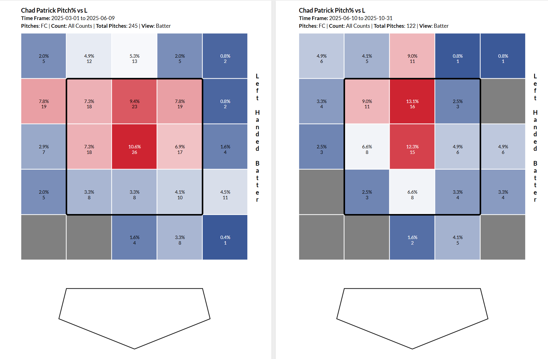 heat maps.png