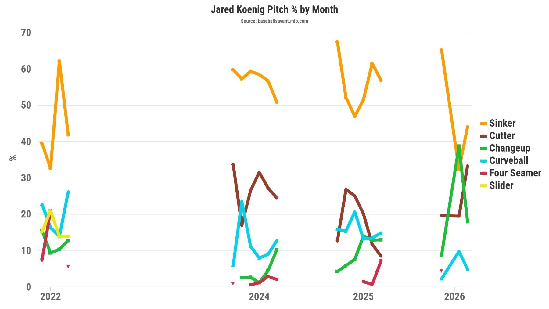 koenig_usage.jpeg