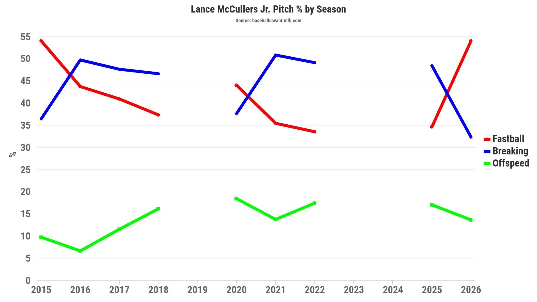 mccullers_pitches.jpeg