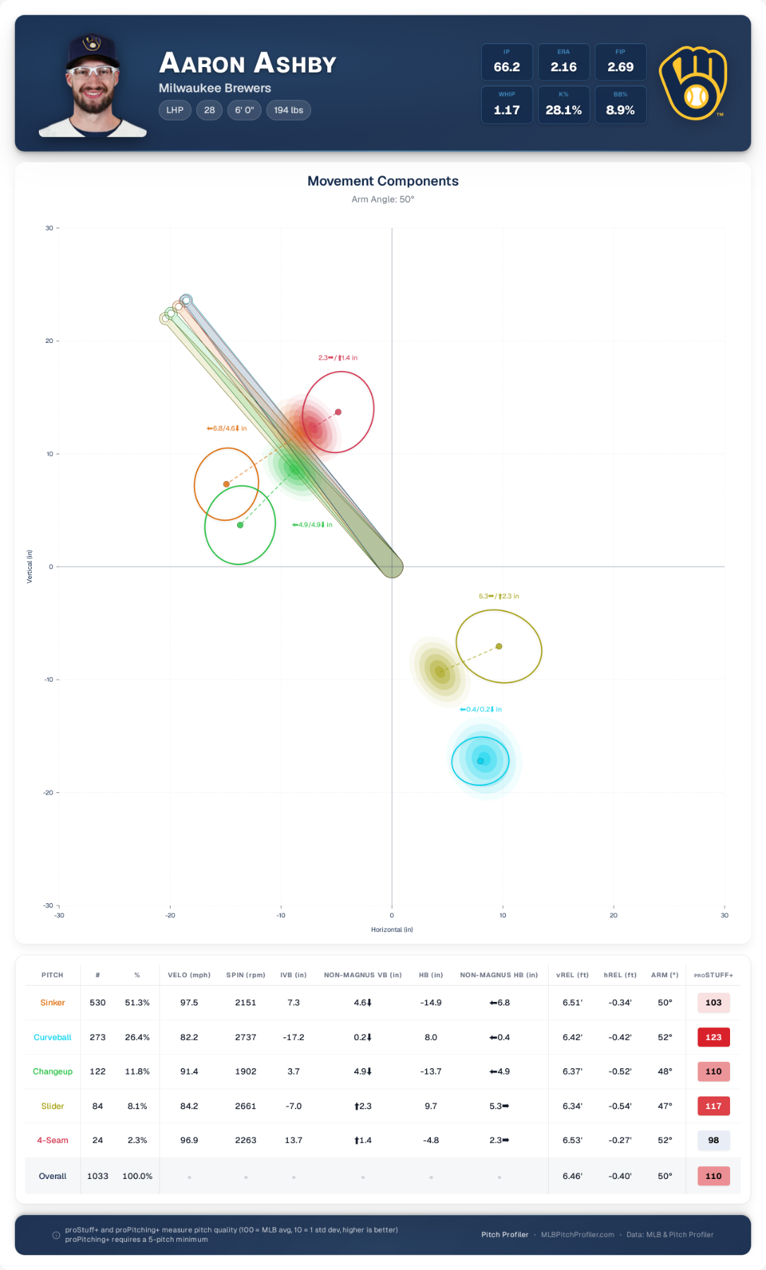 movement-components-Aaron-Ashby (2).png