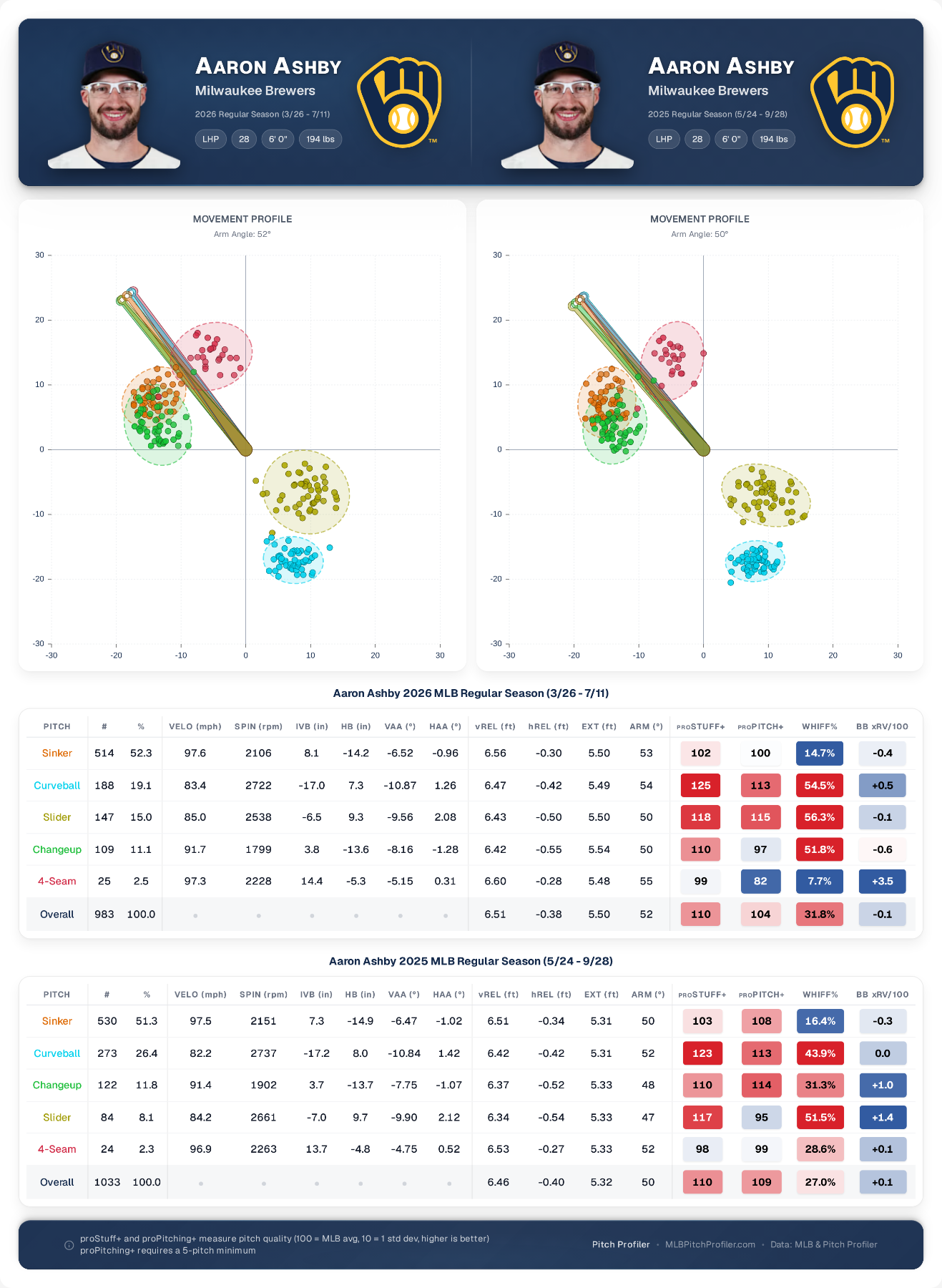 pitcher-comparison (6).png