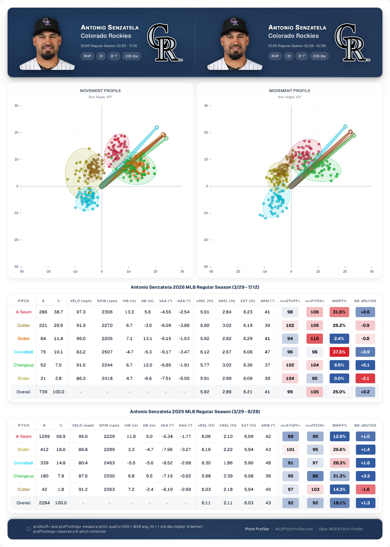 pitcher-comparison (7).png