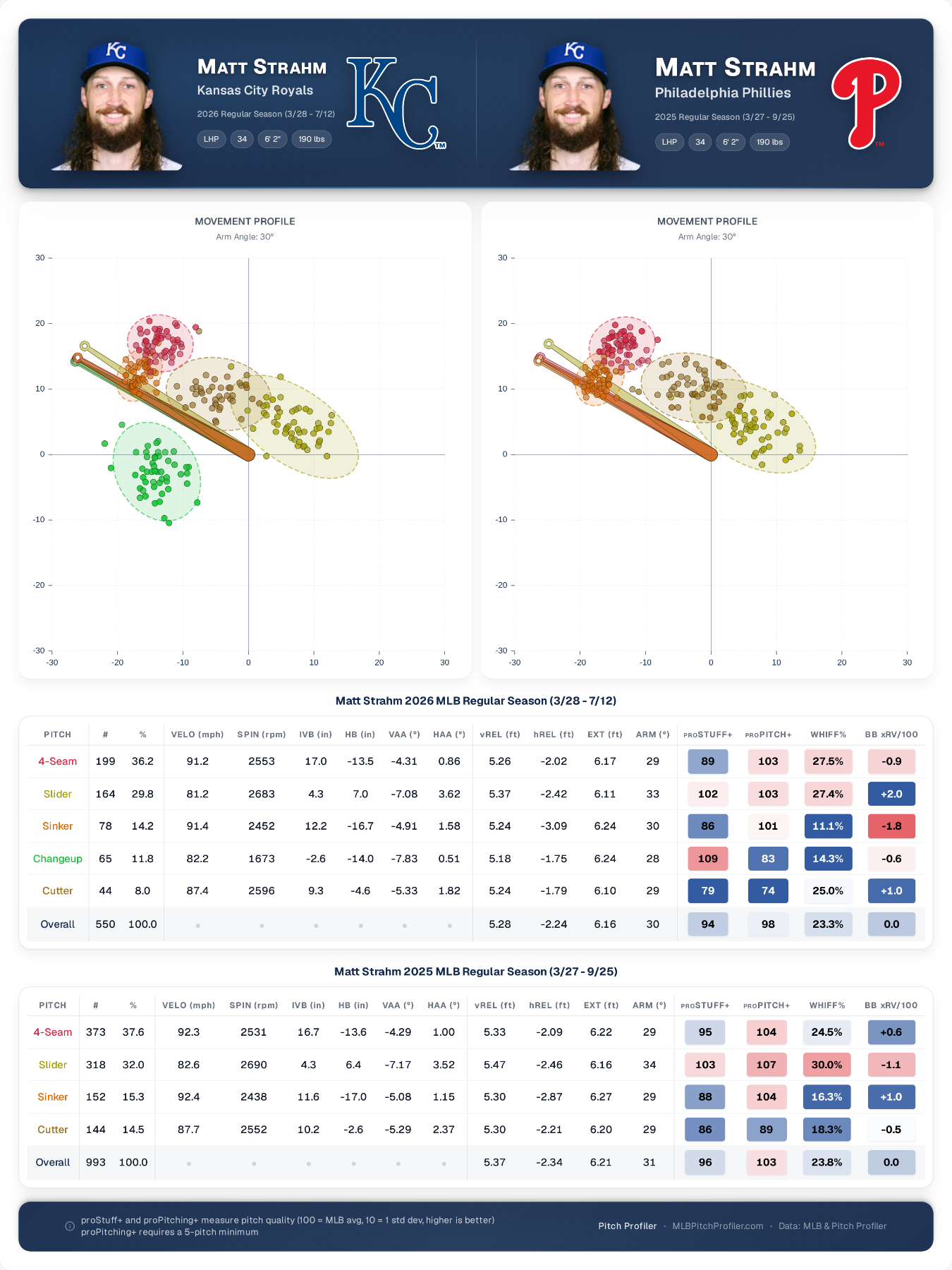 pitcher-comparison (8).png