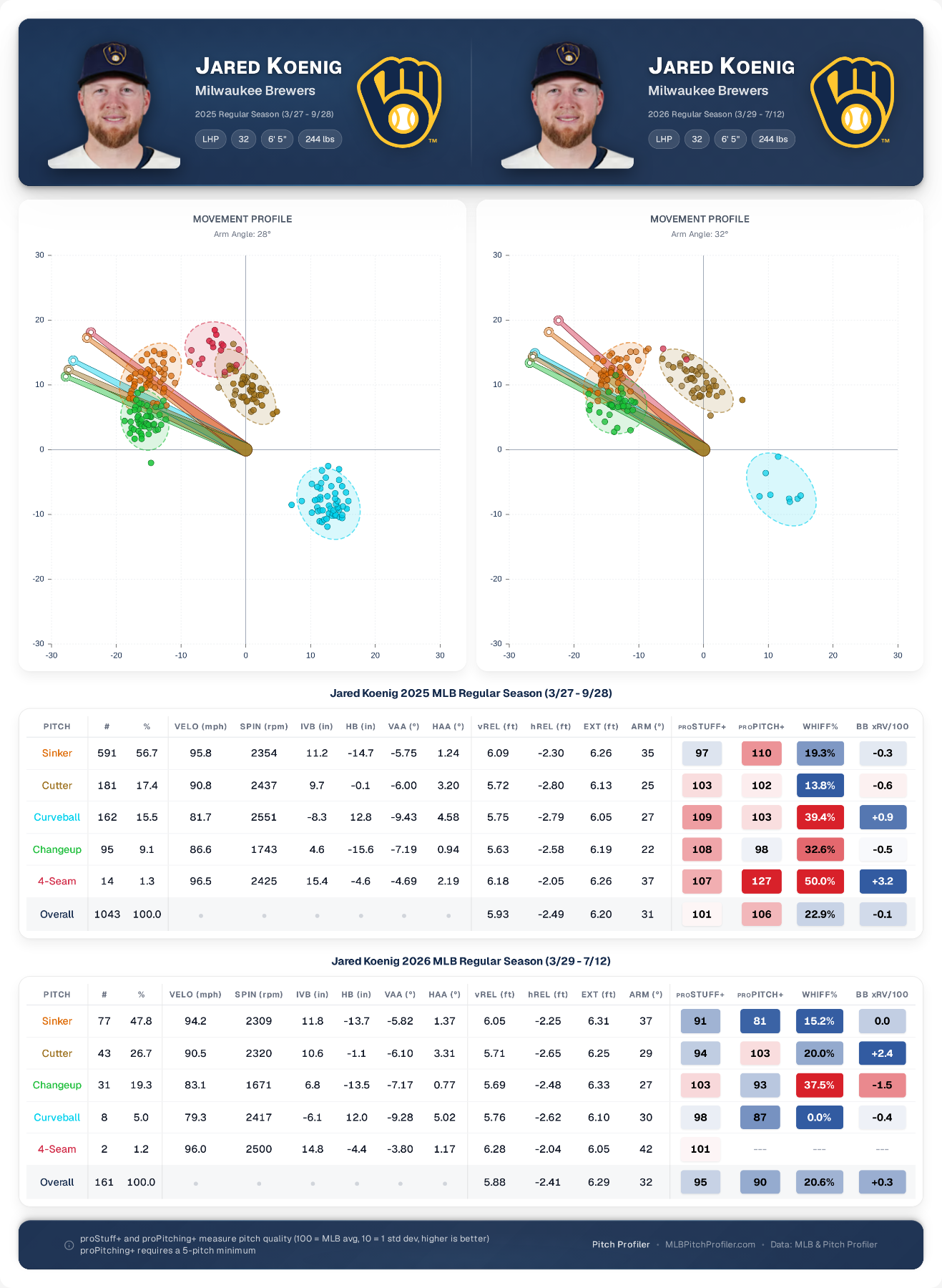 pitcher-comparison.png
