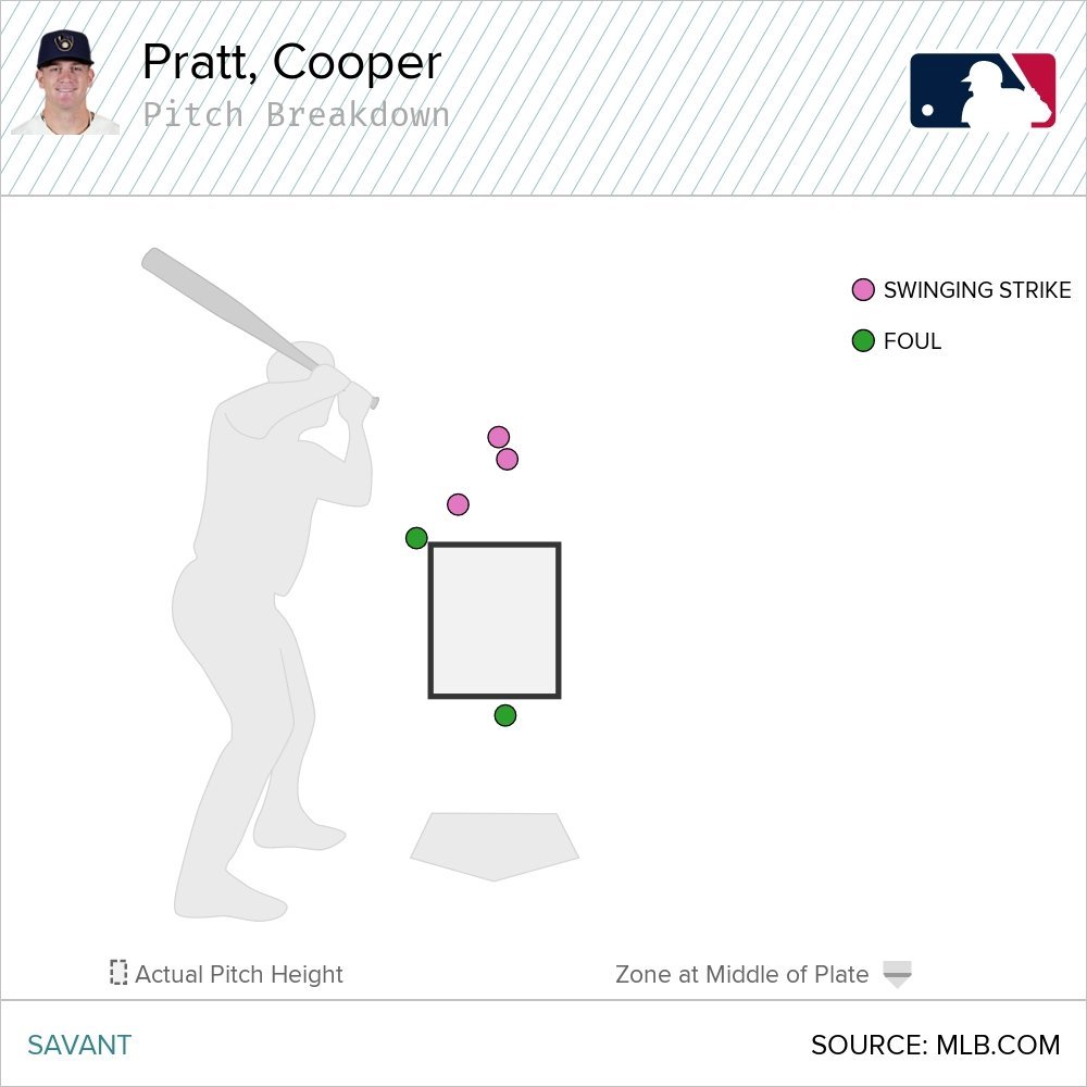 pratt chases.jpg