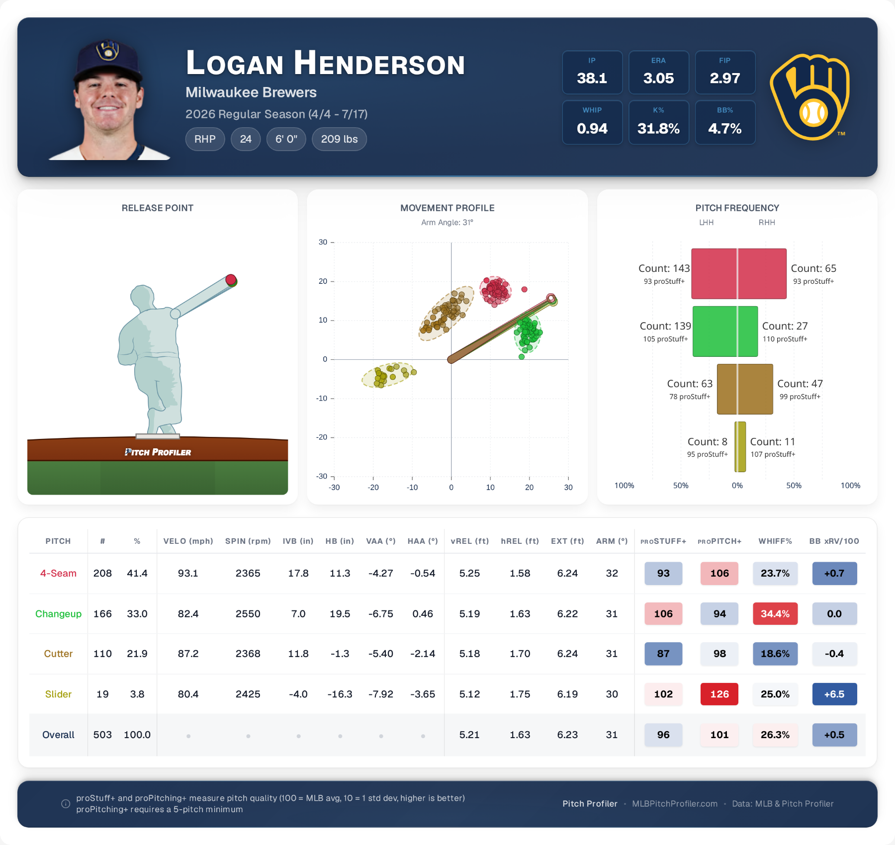 season-summary-Logan-Henderson (1).png