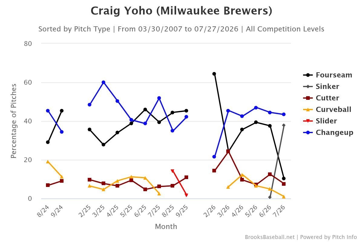 yoho_pitch_types.jpeg