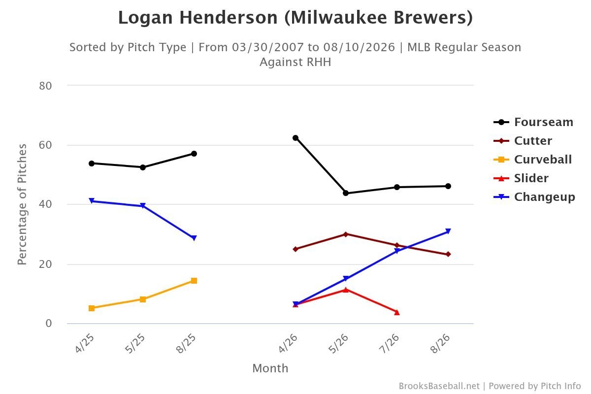 Brooksbaseball-Chart (5).jpeg