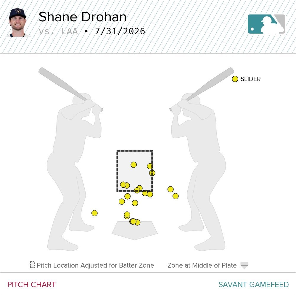 drohan_angels_sliders.jpg