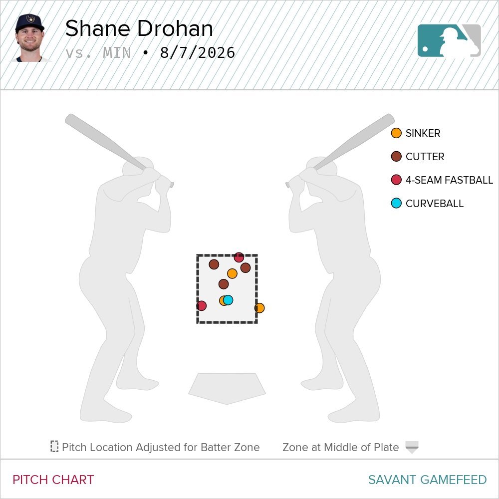 drohan_twins_hits.jpg