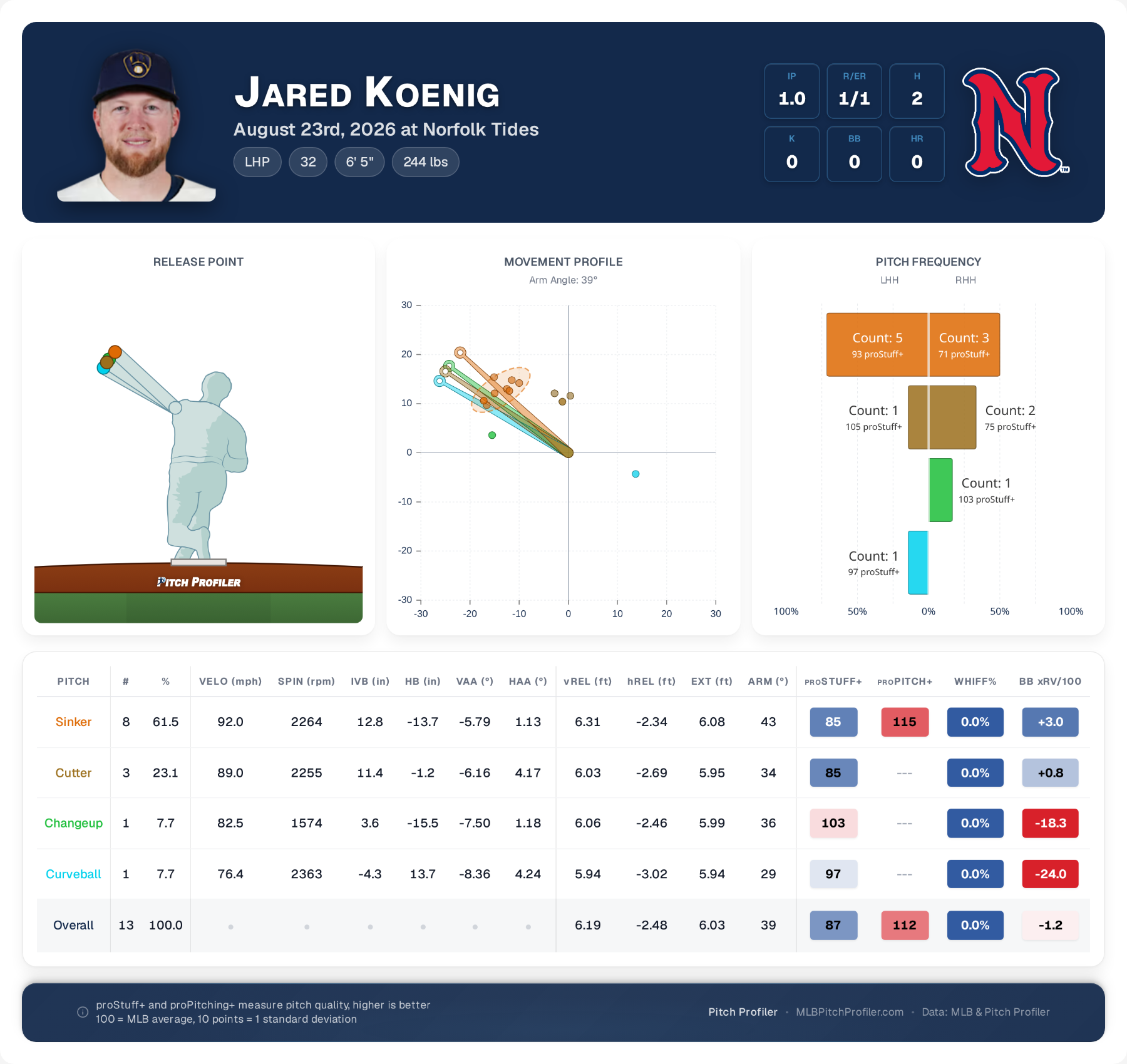game-summary-Jared-Koenig.png