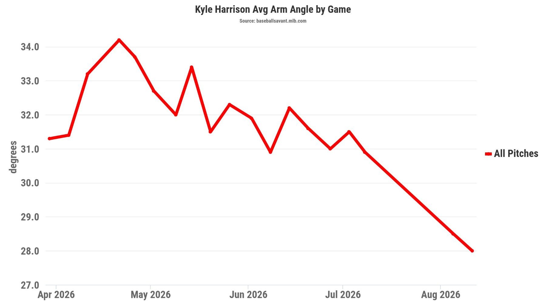 harrison arm angle.jpeg