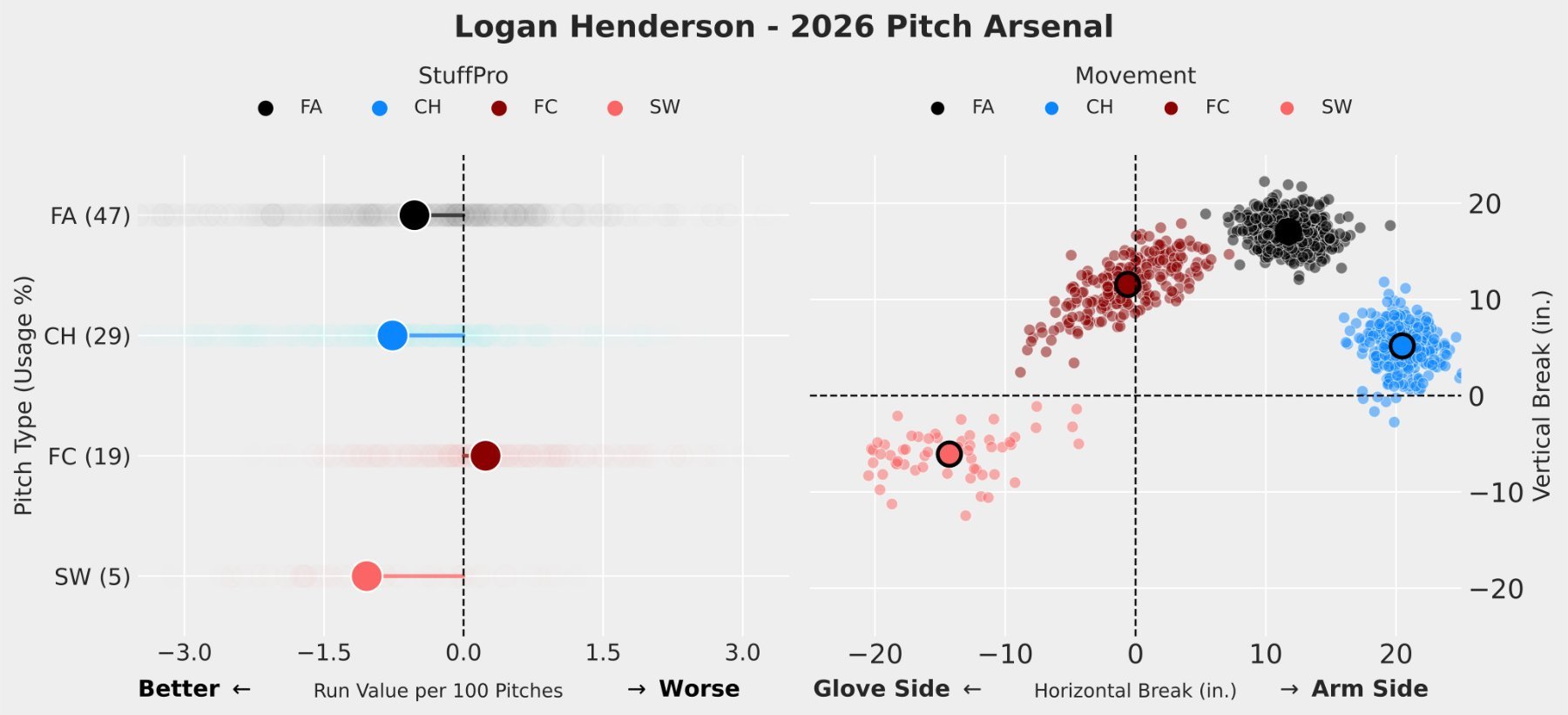 henderson_stuff.jpg