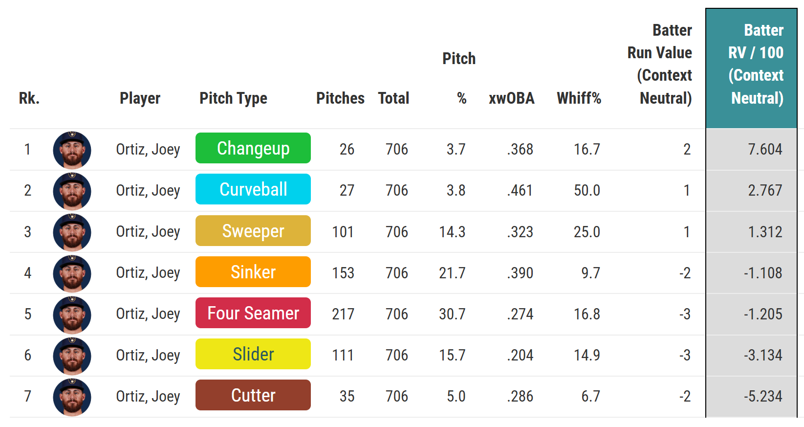 ortiz_rhp_2026.png