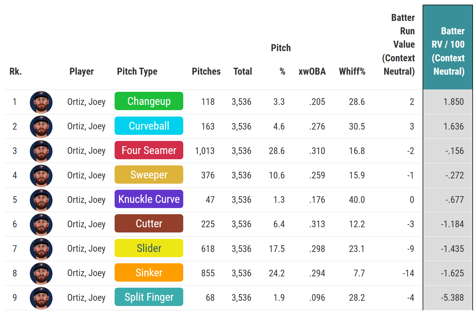 ortiz_rhp_career.png