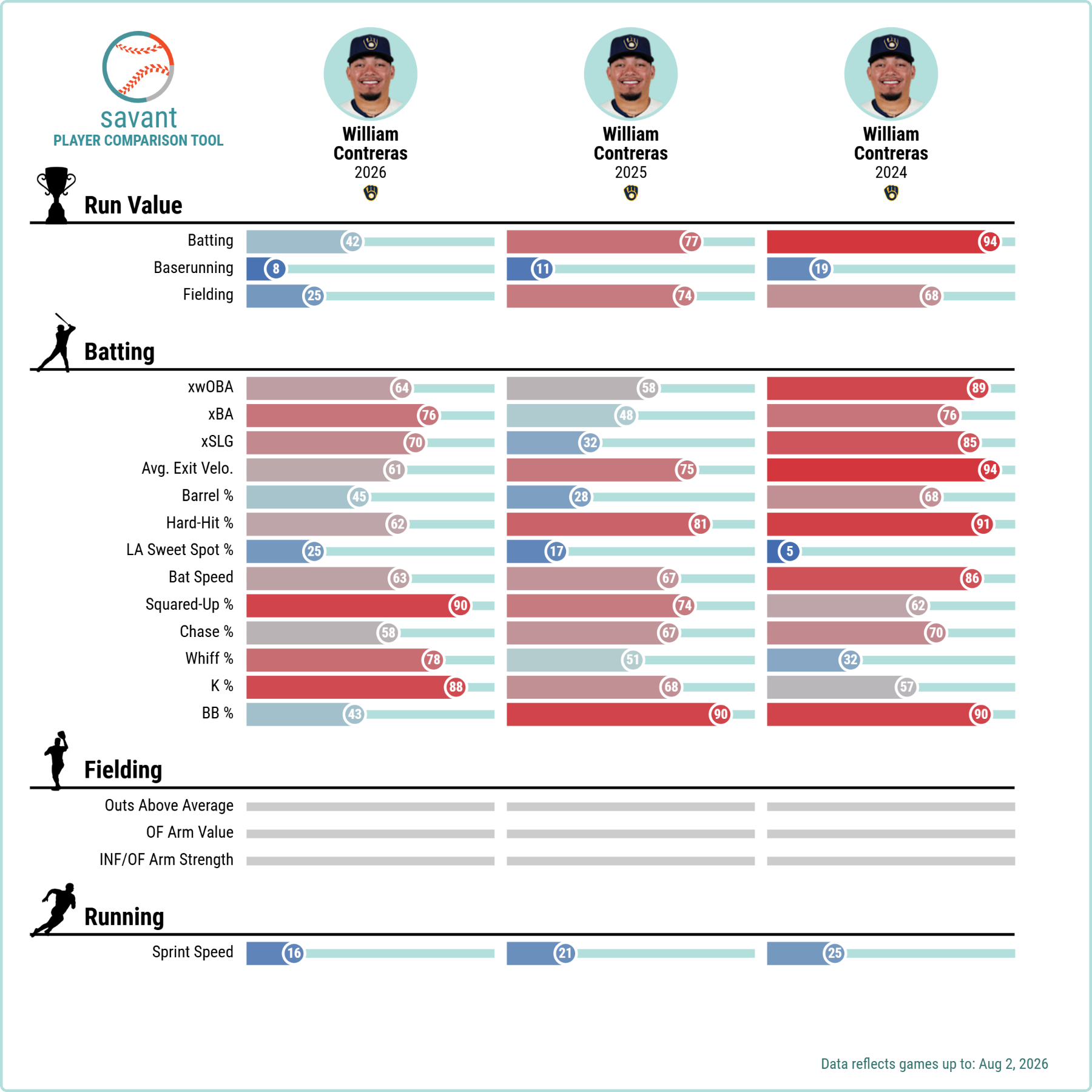 savant-comparison-tool.png
