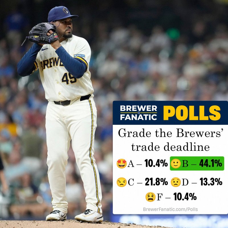 Grading the Trade Deadline