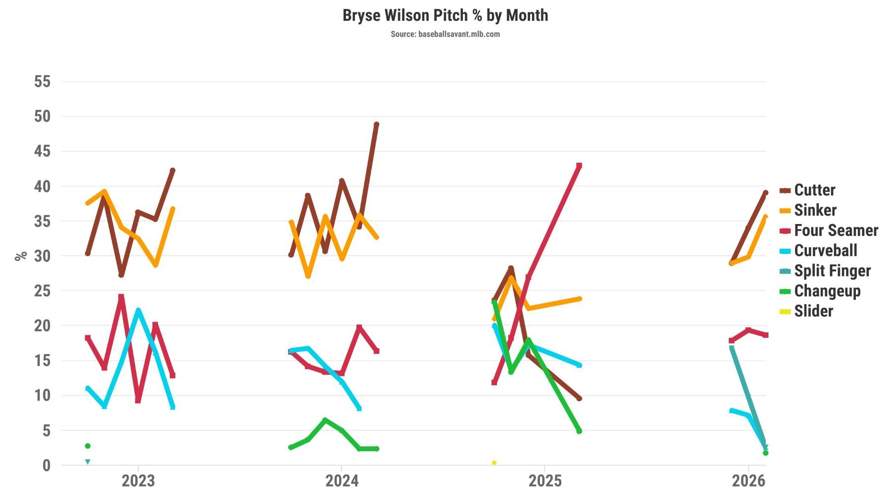 wilson_pitch_usage.jpeg