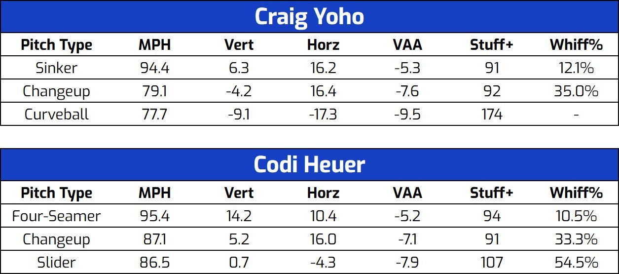 yoho_heuer.jpg