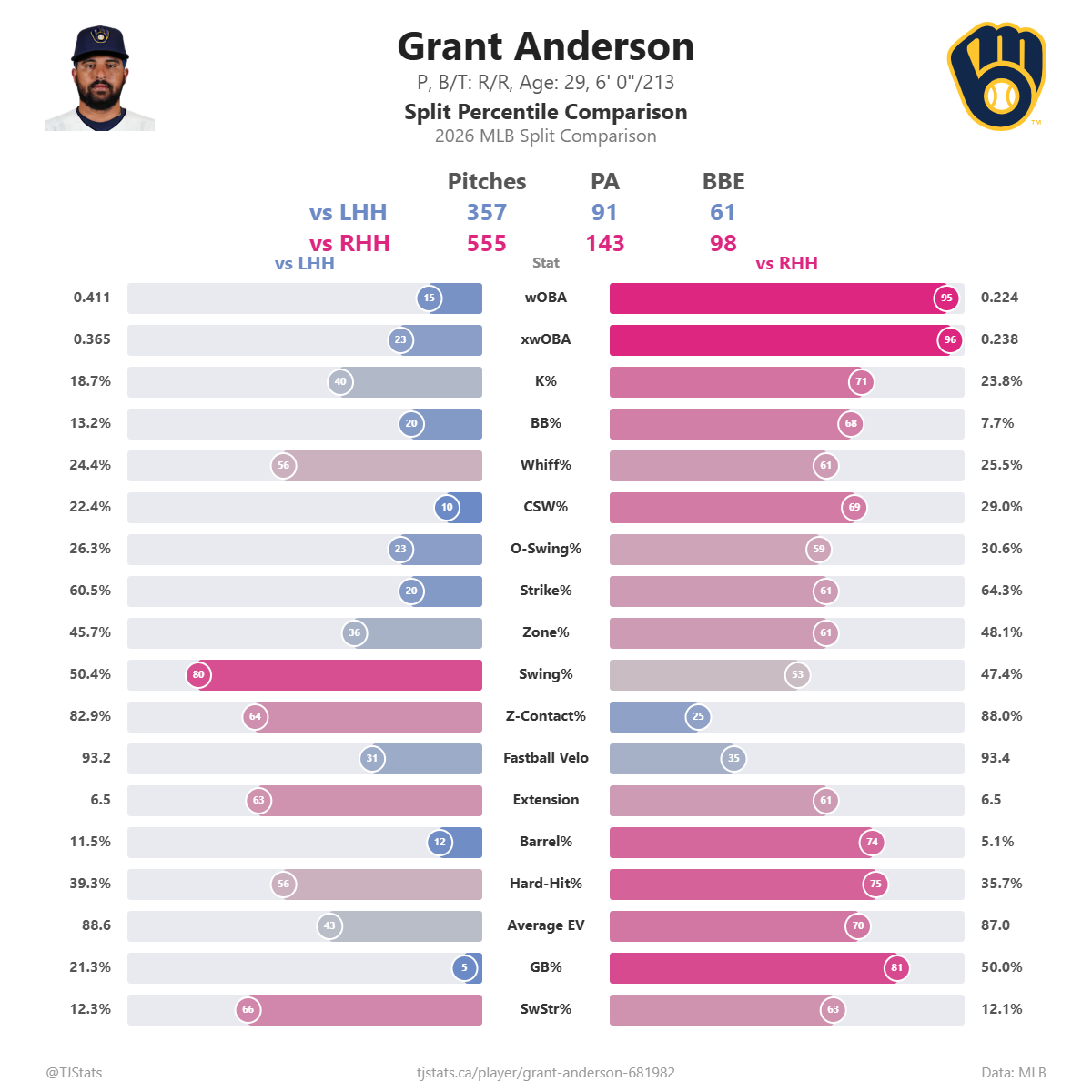Grant_Anderson_split_percentiles.png