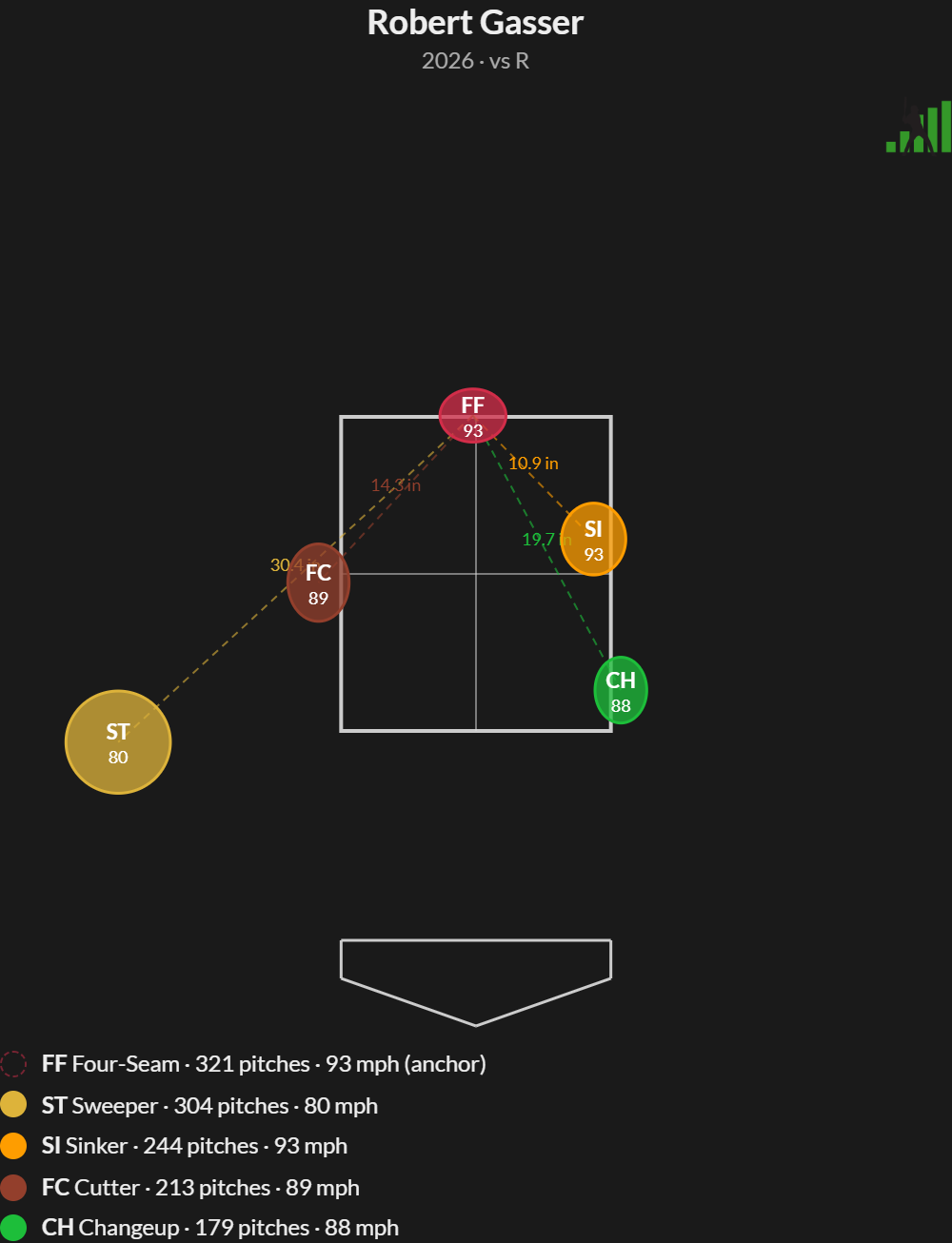 PairedPitches-Robert_Gasser.png