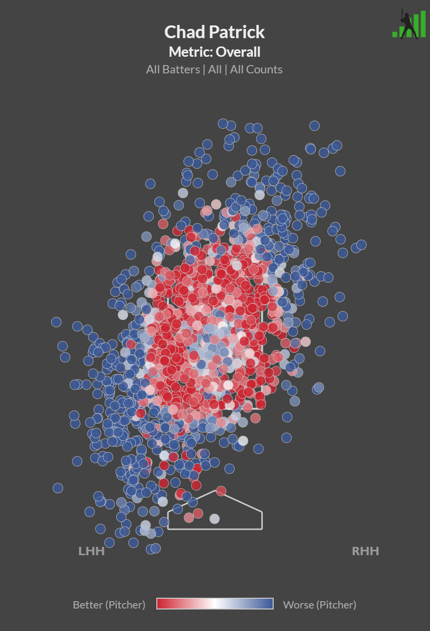 PitchingBot-Chad_Patrick.png