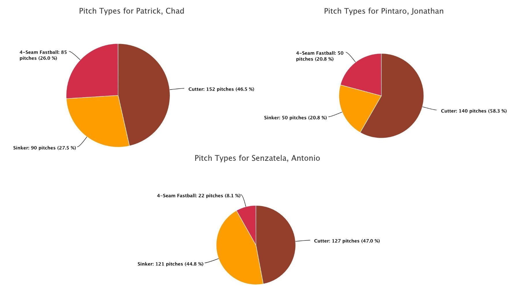 fastball_usage.jpeg
