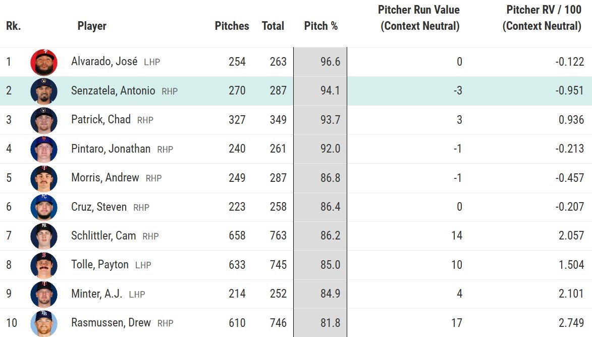 fastball_use.jpg
