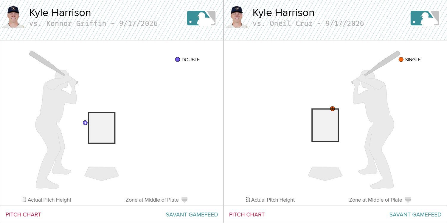 harrison_hits.jpg
