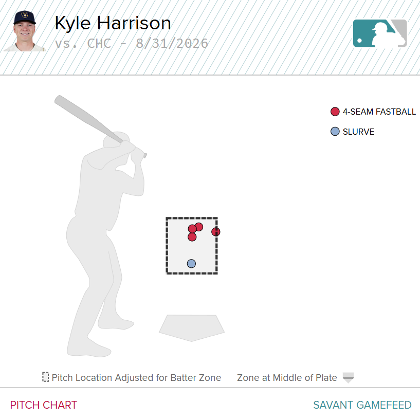 harrison_hrs.png