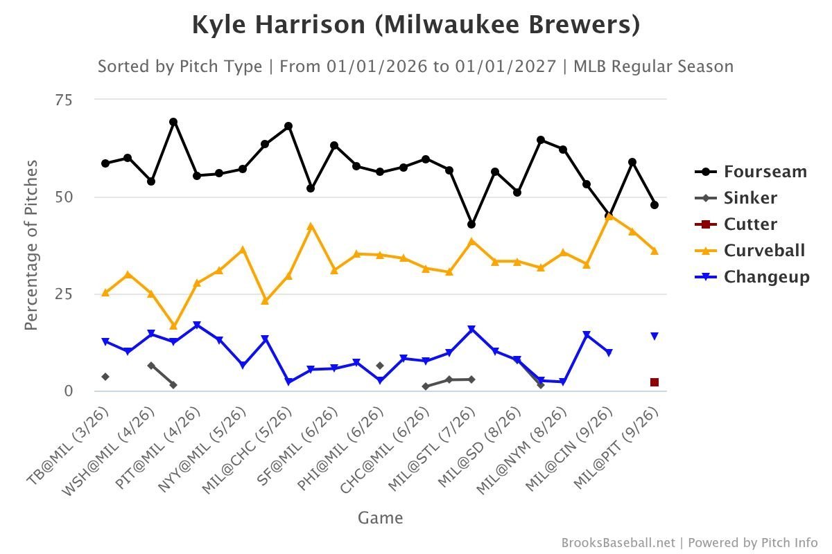 harrison_usage.jpeg