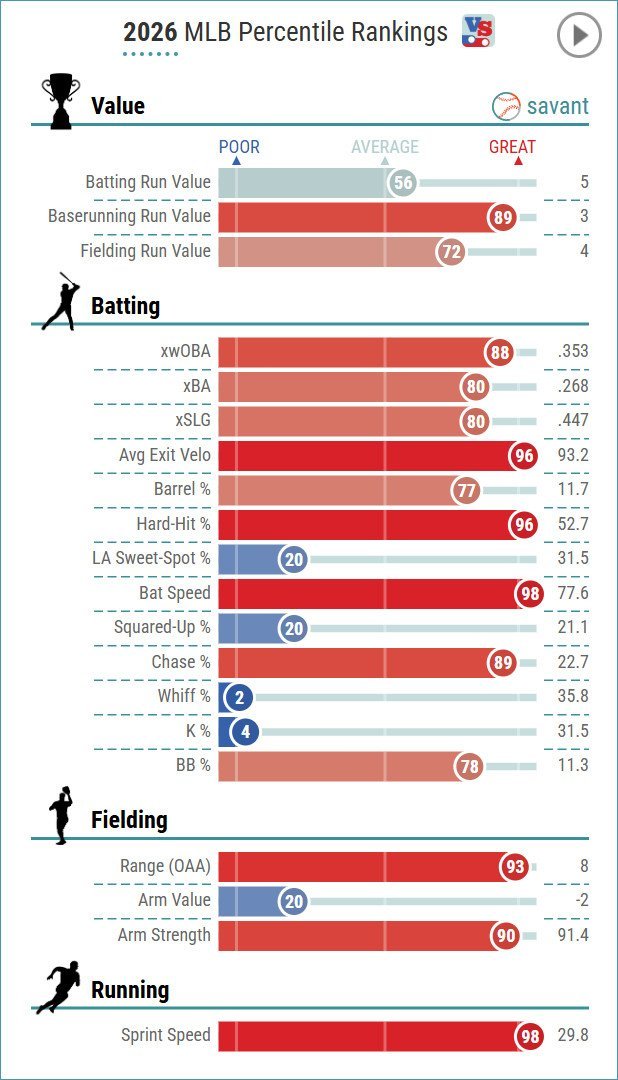 mitchell_statcast.jpg