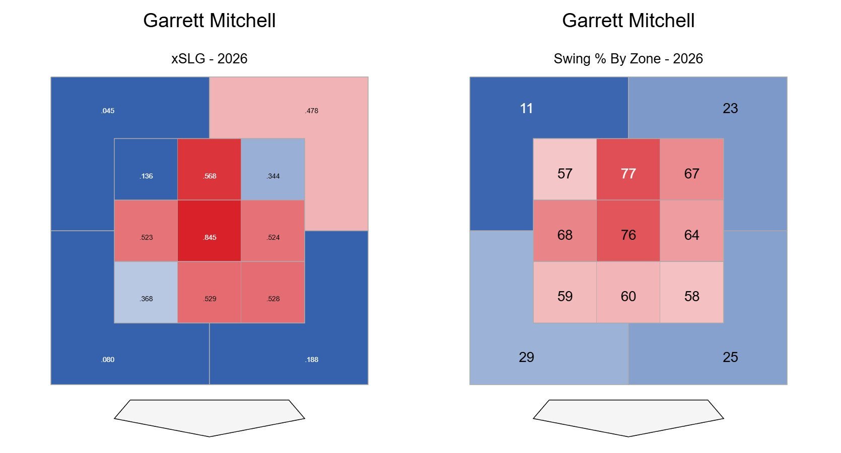 mitchell_swing_decisions.jpg