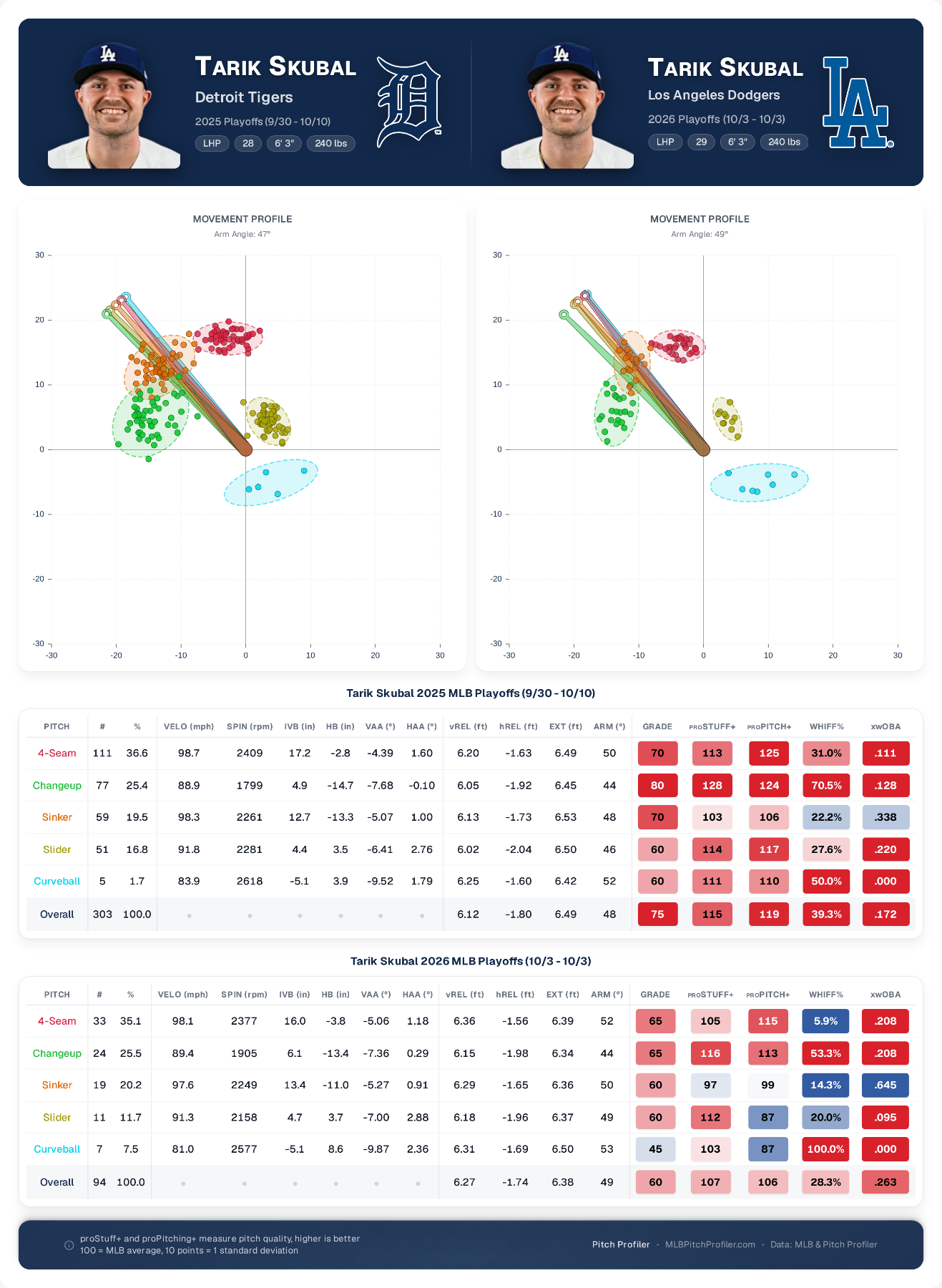 pitcher-comparison (20).png