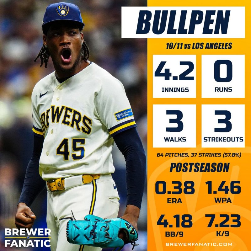 Brewers Bullpen
