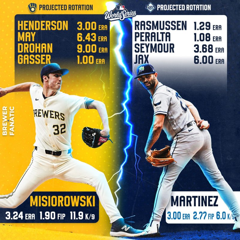 World Series Pitching Matchup