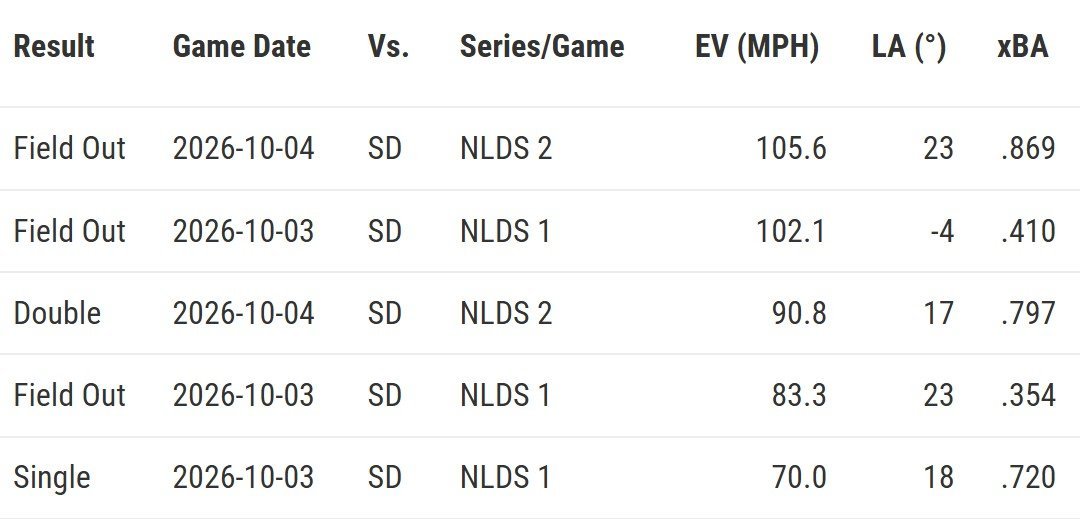 yelich_batted_balls.jpg