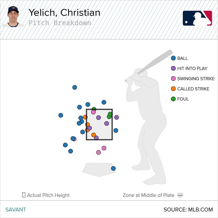 yelich_pitches.jpg