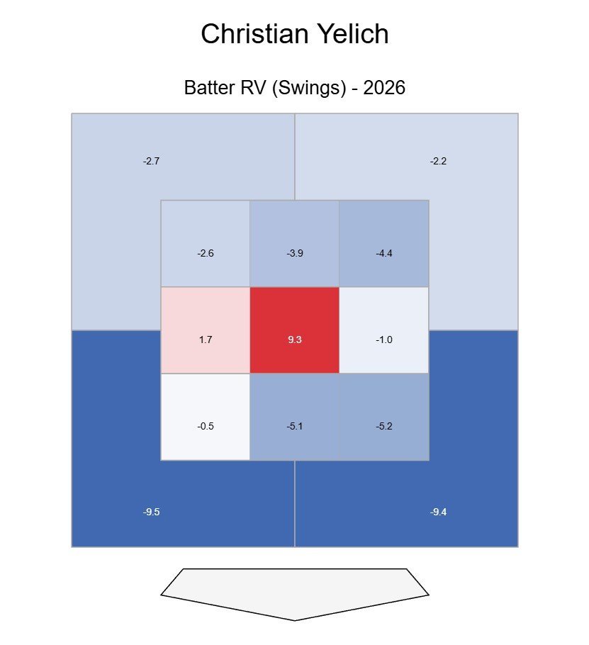 yelich_zones.jpg
